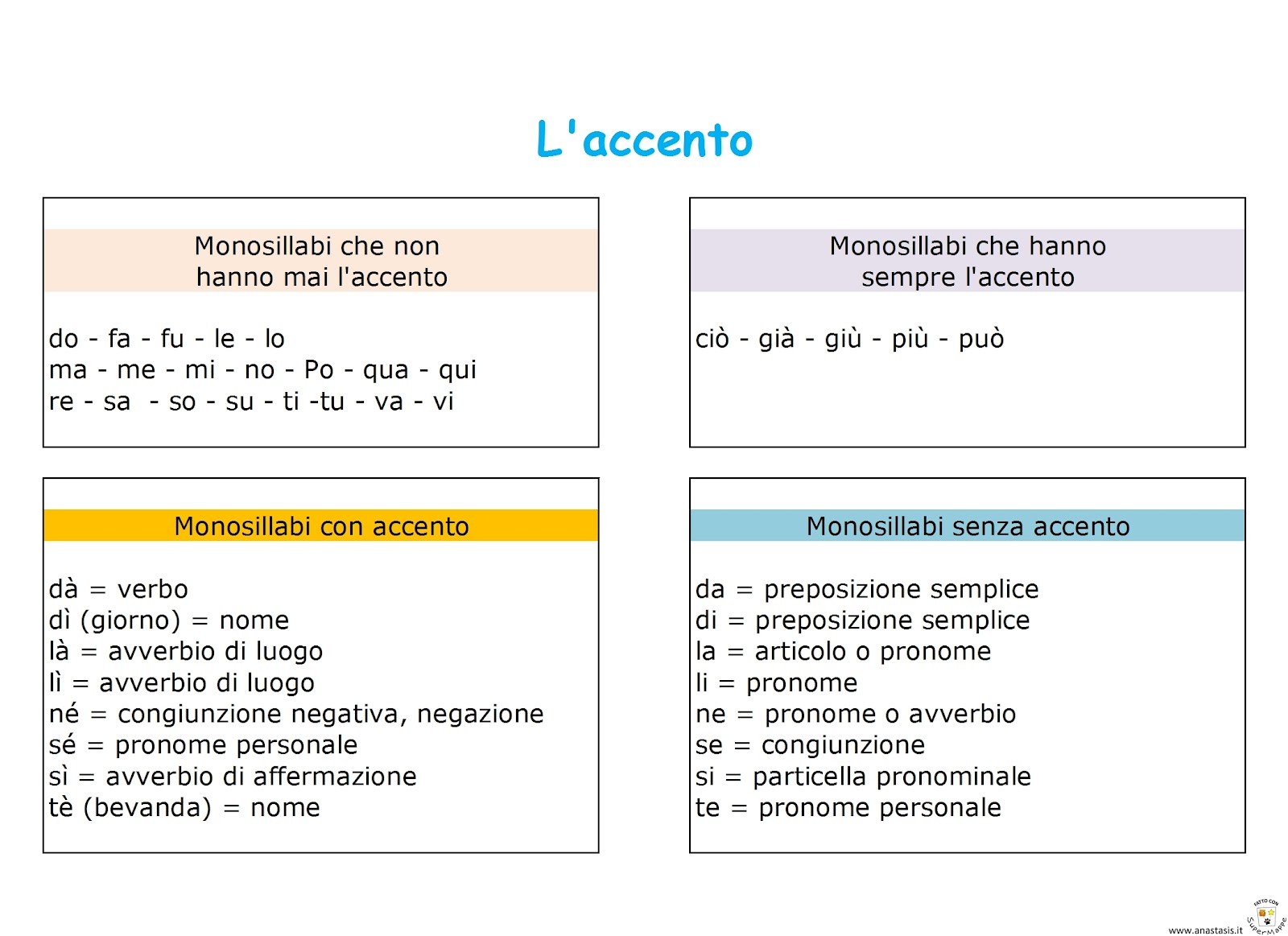 10 Frasi Con è Con L'accento Paradiso delle mappe: Italiano