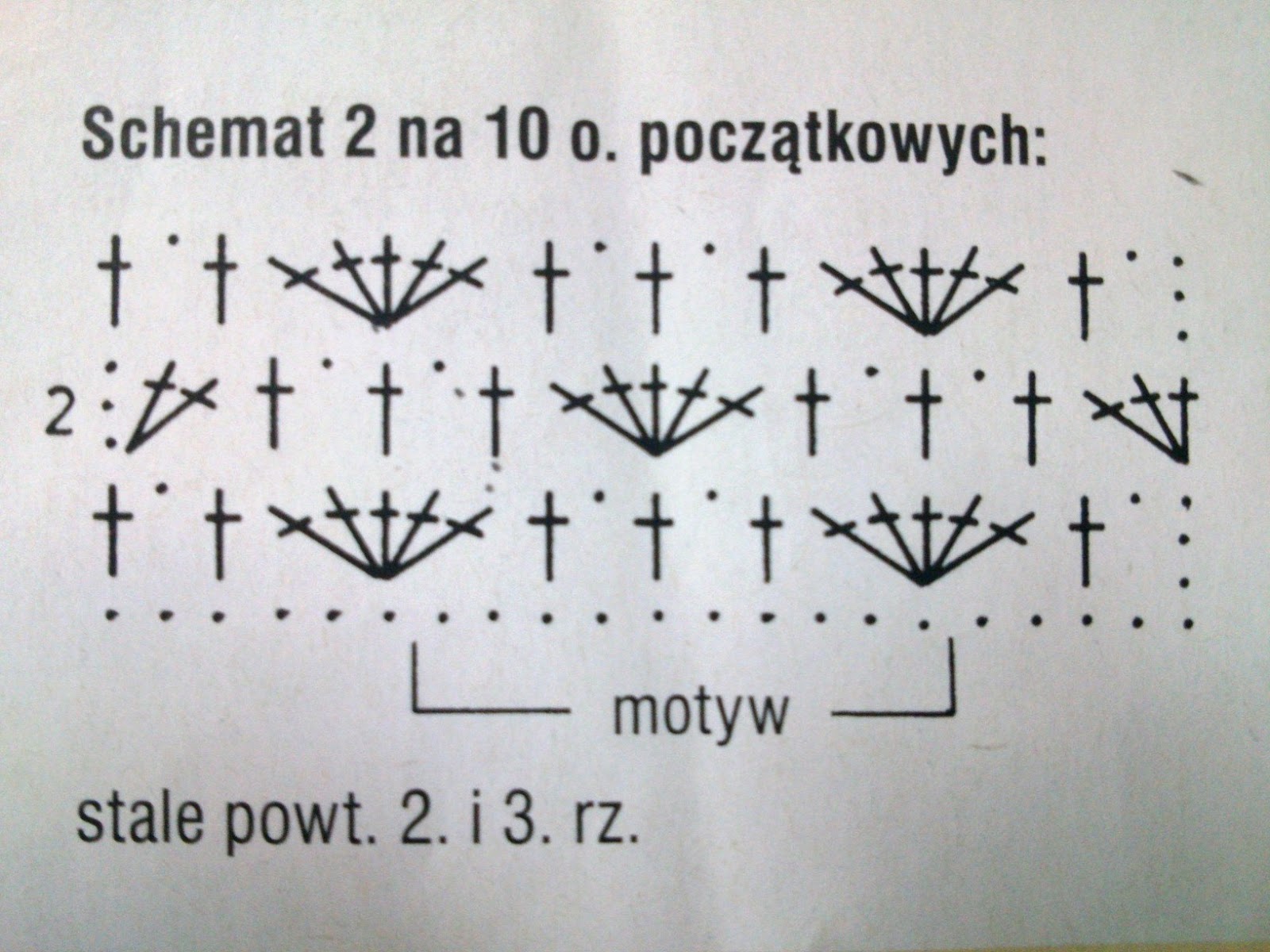 Włóczkowe Impresje: Hit sezonu - ażurowy sweterek na szydełku.