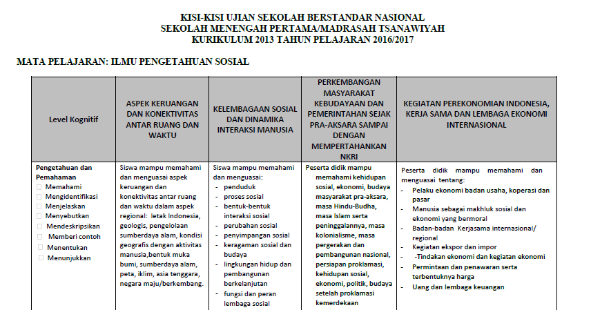 Kisi Kisi Usbn Smp Mts 2017 Lengkap Panduandapodik Id
