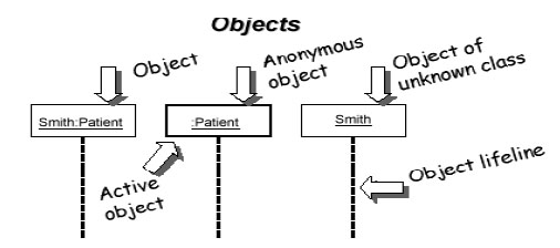 design sequence diagram design sequence diagram