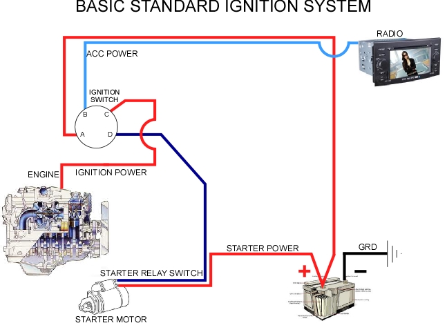 How to bypass an ignition interlock device mallory mag o wiring diagram 