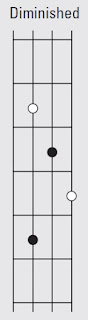 diminished chord shape diagram on the bass guitar