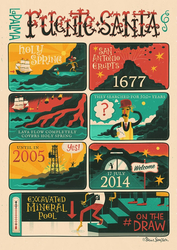 Ilustraciones de La Palma por Steve Simpson