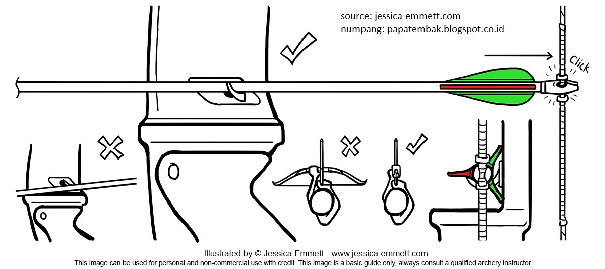 Teknik Dasar Memanah untuk Pemula Banget (Recurve/Standard Bow