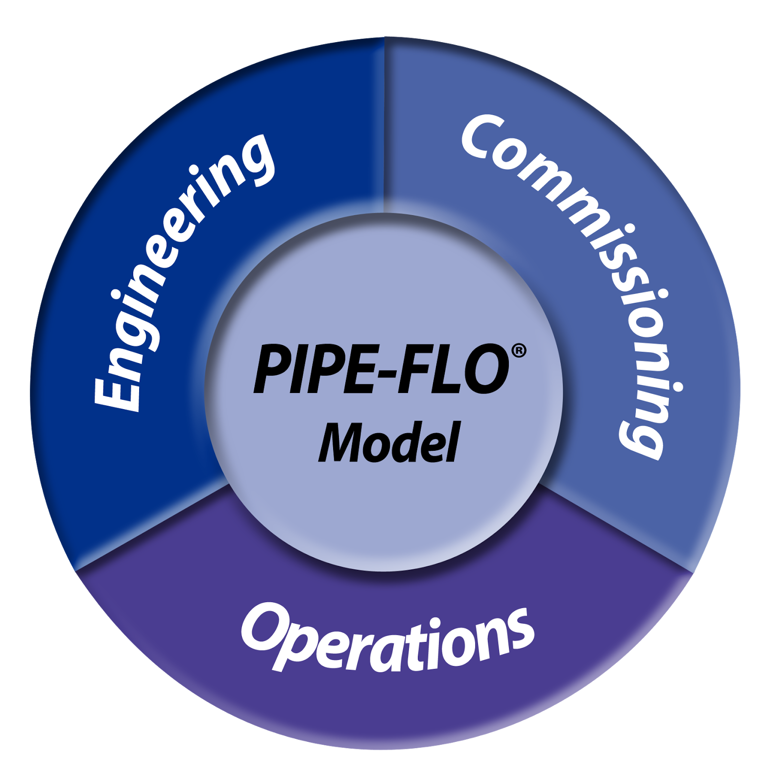 Engineered Notes The First PIPEFLO 12 Training