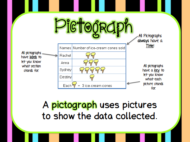 2nd Grade Happenings: Graphs... Graphs... Graphs....