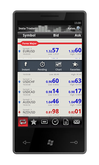 InstaForex PDA Platform