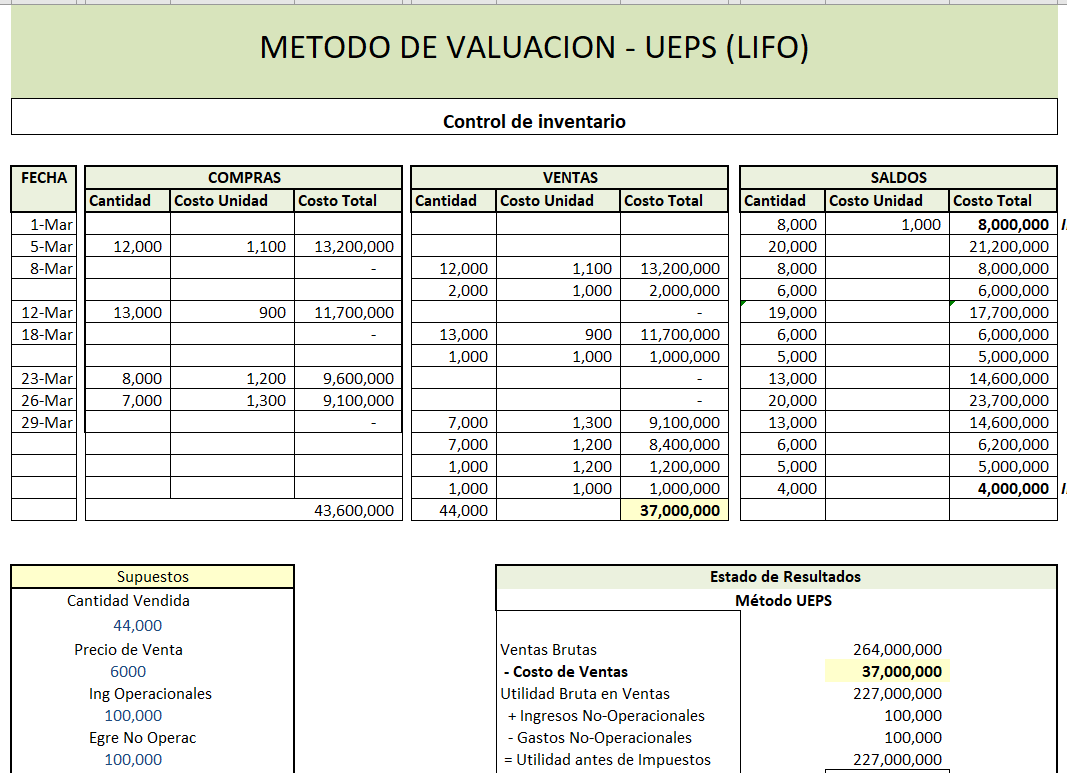 PLANTILLA CONTROL DE INVENTARIO (PEPS Y UEPS) DE TODO UN POCO MENOS PLANTILLA CONTROL DE INVENTARIO (PEPS Y UEPS) DE TODO UN POCO MENOS