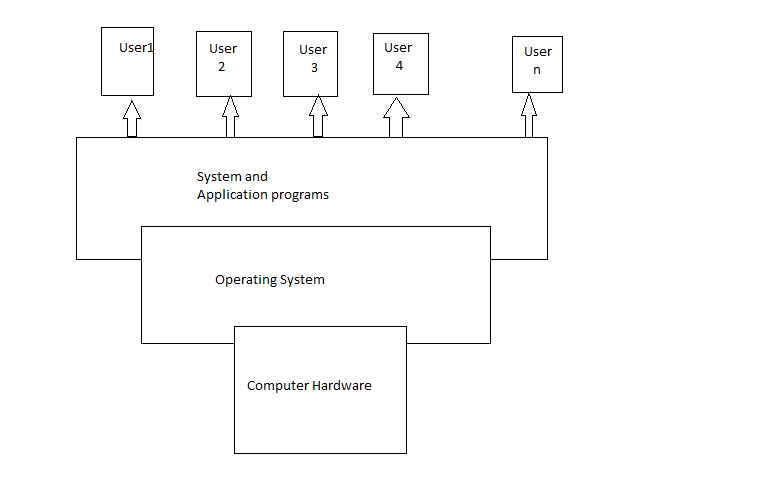 Education masti and all kind of stuff