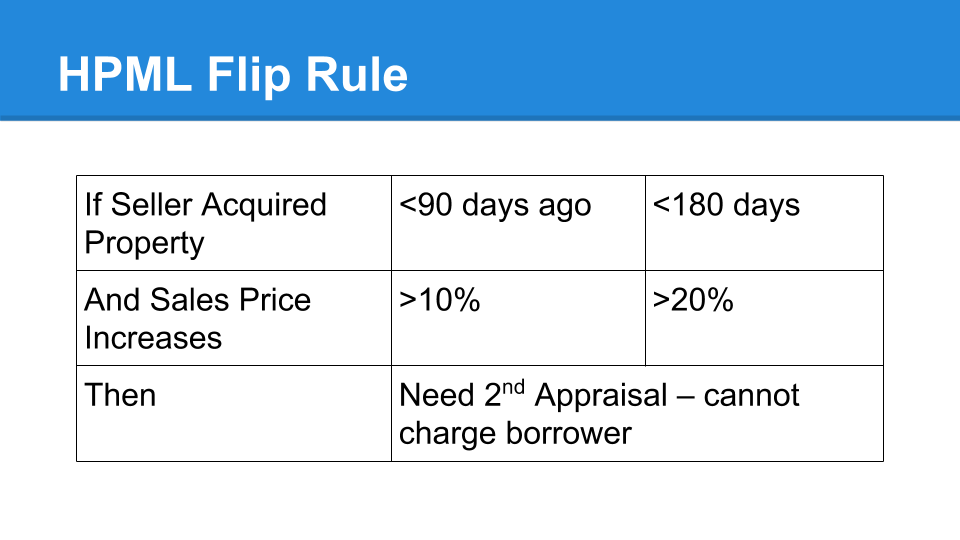 Mortgage News Digest CFPB Rules Update The HPML Appraisal Rule and