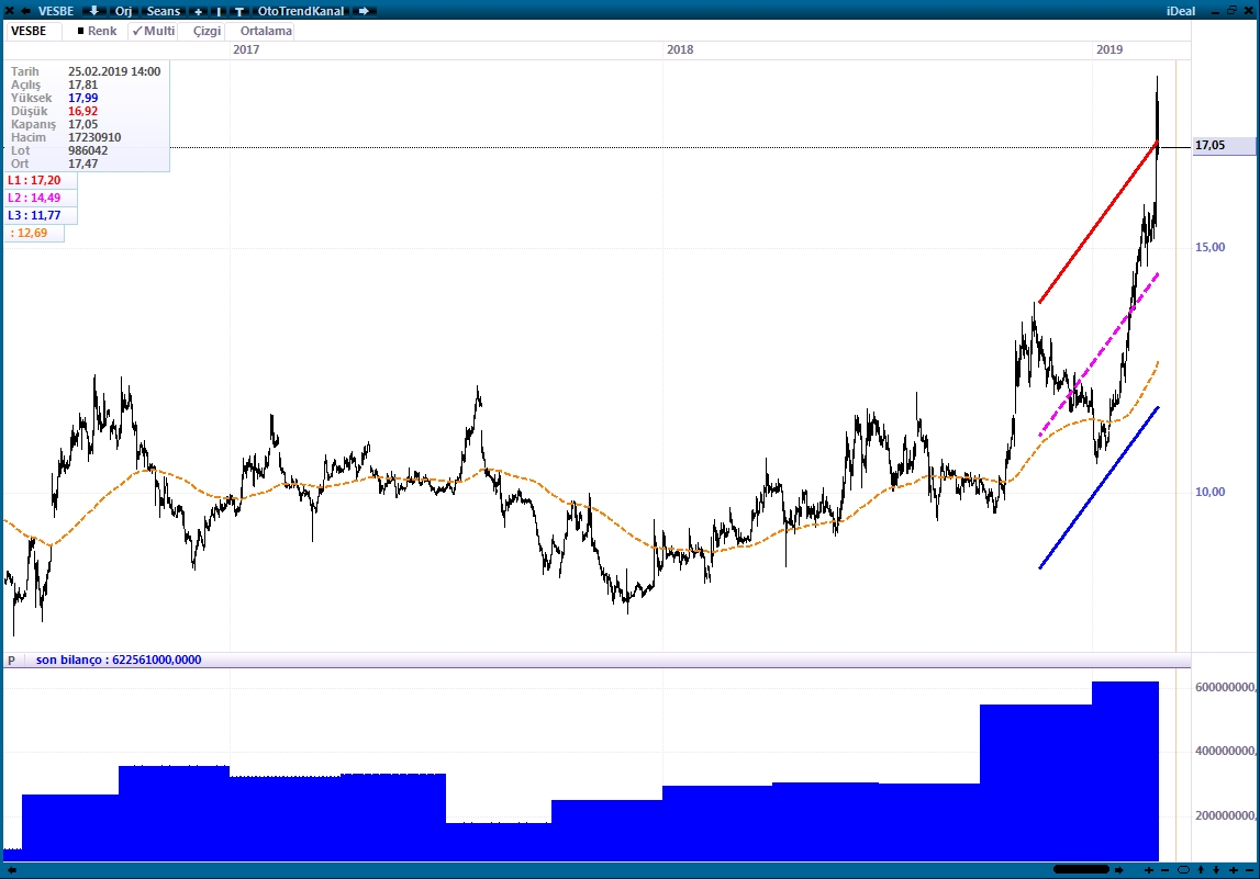 Arclk Hisse Senedi Fiyati Ve Grafigi Bist Arclk Tradingview