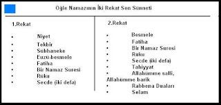 Öğle Namazı Nasıl Kılınır Kılınışı Görsel ile Anlatım