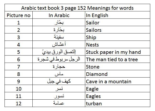 what does 3 mean in texting arabic