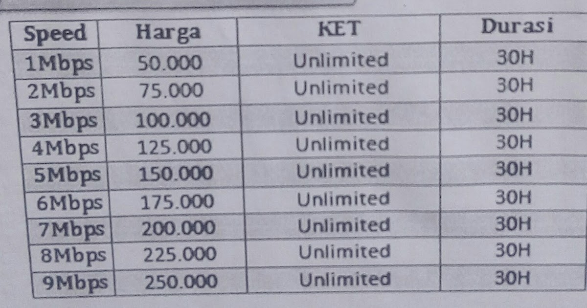 Contoh Brosur Rt Rw Net Perum Sibela