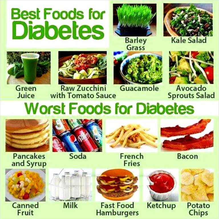 Which foods can prevent diabetes?