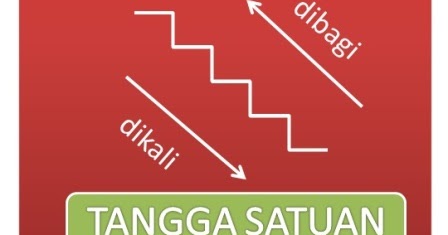 Menggunakan Konversi Tangga Satuan Panjang Massa Luas Dan Volume Madematika