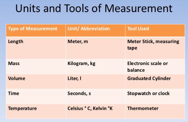 Easyway Science: 6 MEASUREMENT