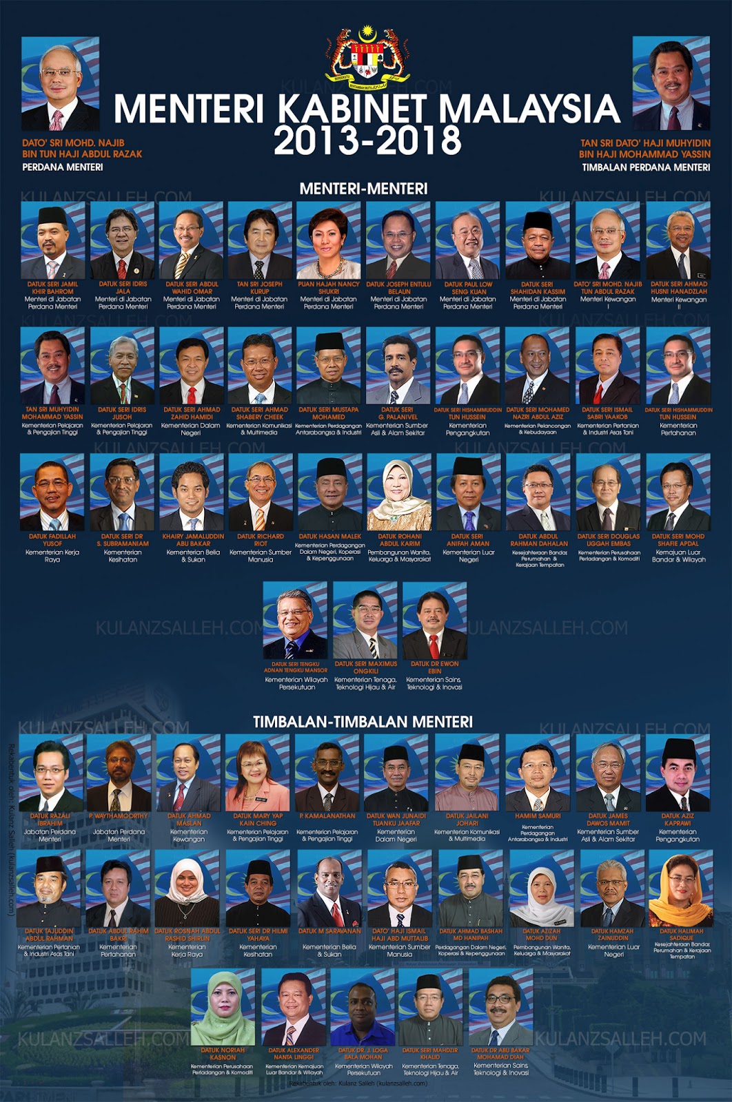 Menteri Kabinet Malaysia Terkini (2013-2018)
