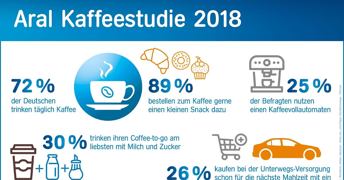 Gottingen Mobil Start