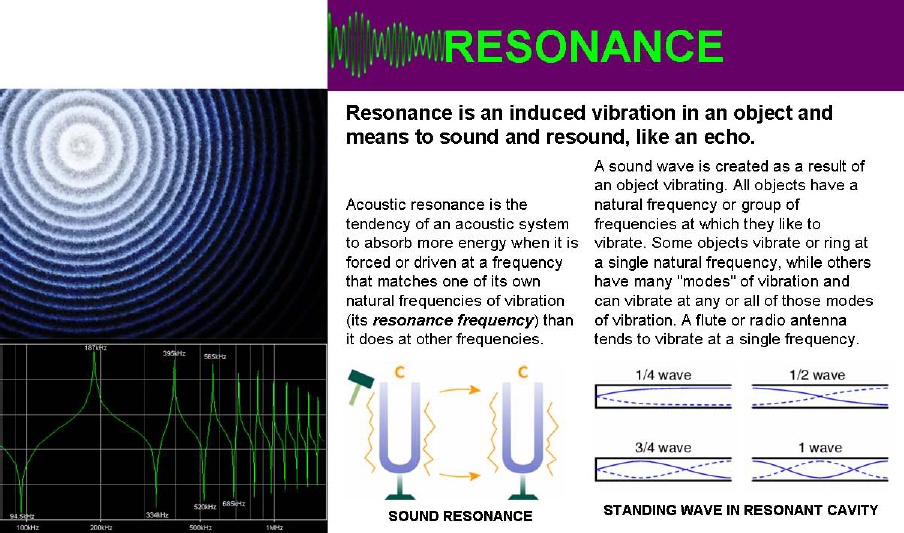 System frequency. Акустика Resonance selthos. Потусторонний: Resonant Energy. Think of Energy Frequencies Vibrations.