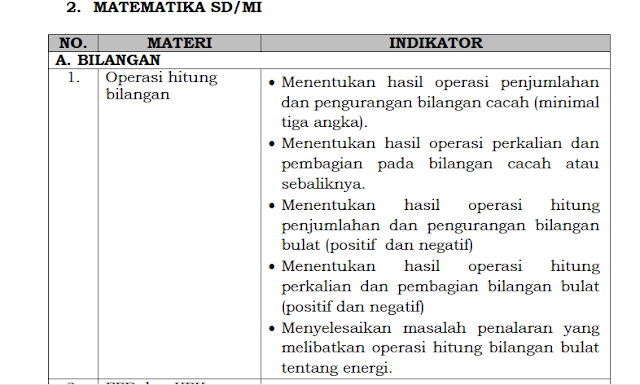 Kisi-kisi Ujian Sekolah (US) SD/MI Terbaru Tahun 2016