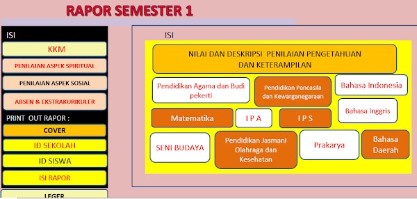 Aplikasi Rapot SMP Kurikulum 2013 Terbaru Tahun Pelajaran 2017/2018