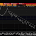 Great Graphic: CAD Takes out Trendline