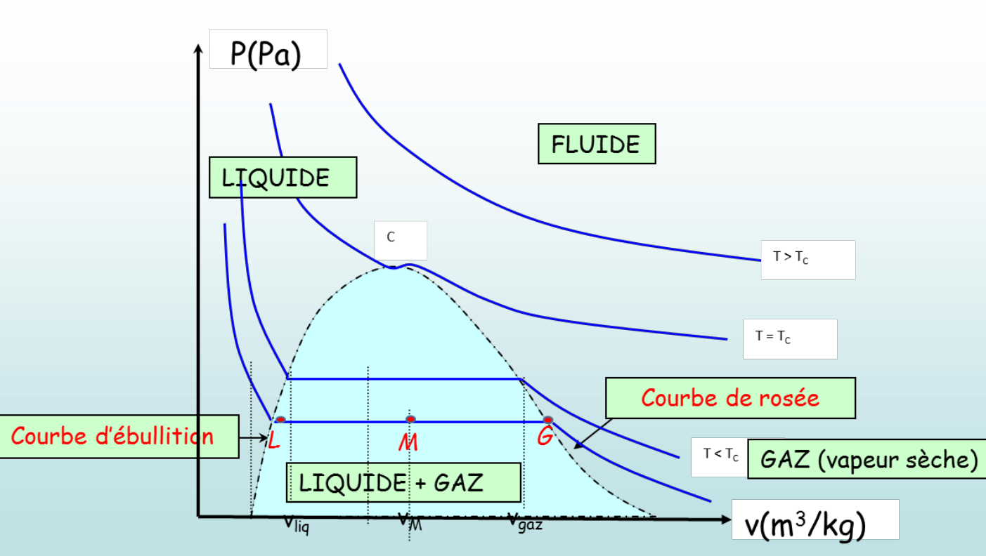 Cours Thermodynamique chimique SMC4 S4 PDF