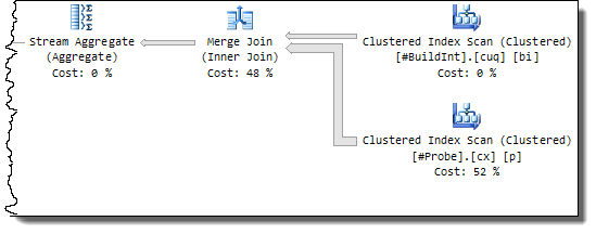 Merge plan with indexes
