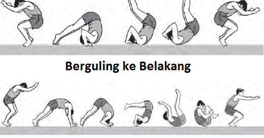 Badan Saat Akan Melakukan Gerakan Berguling Belakang Yang Benar Adalah Data Dikdasmen