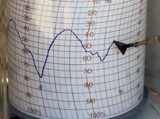 Difference between Humidity and Relative Humidity