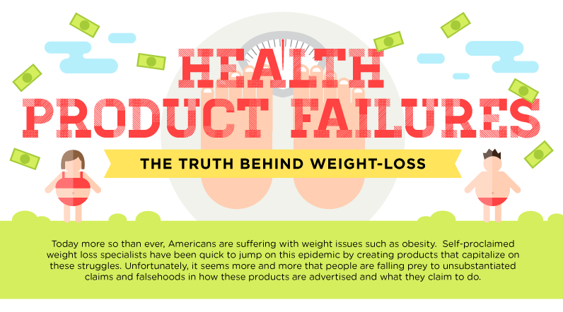 Image: Health Product Failures, The Truth Behind Weight Loss