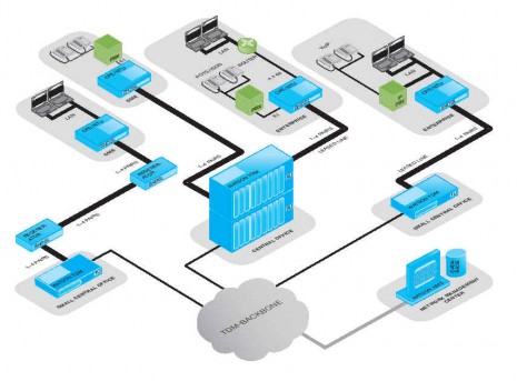 Top 5 Benefits of Leased Line over a Broadband connection ~ Net4Enterprise