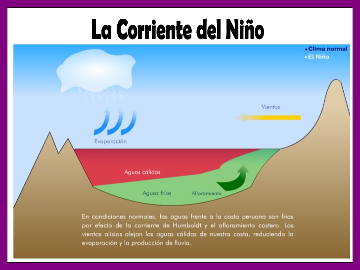 GEOLOGIA: Corriente De El Niño