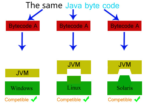 Java Programming..1 | ElaKiri