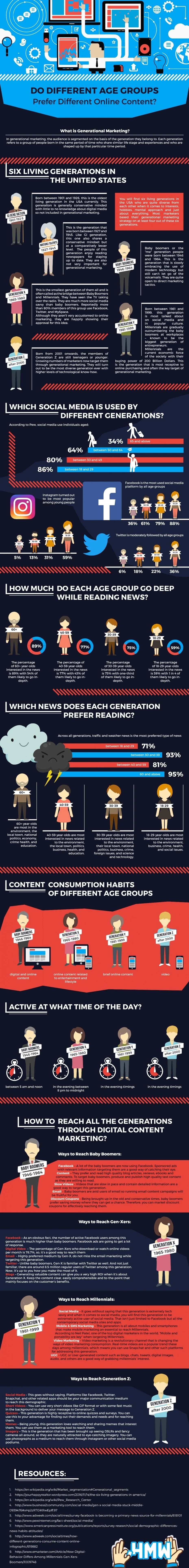 Do Different Age Groups Prefer Different Online Content? - #infographic