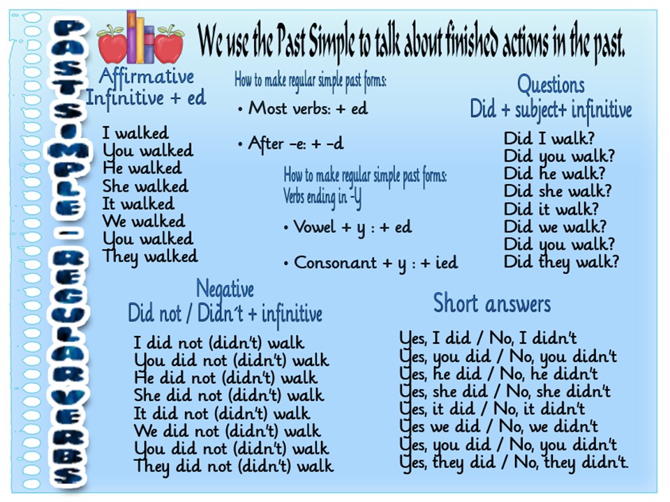 Did you walk. Walk какое время. Вопросы do you like. Did you walk. A walk through life.