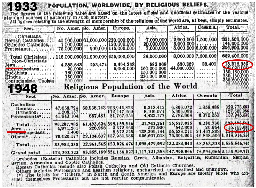 Jewish%2BPopulaion%2BFigures%2B002.JPG