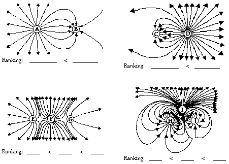 Physics 30 2012 Period 3: Electric Field