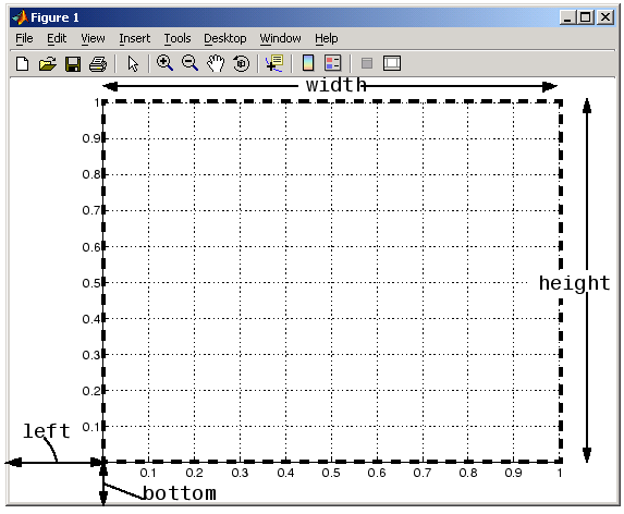 Matlab graph plotting