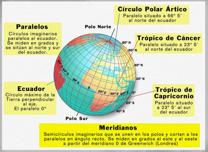 PRÁCTICAS 5º y 6º