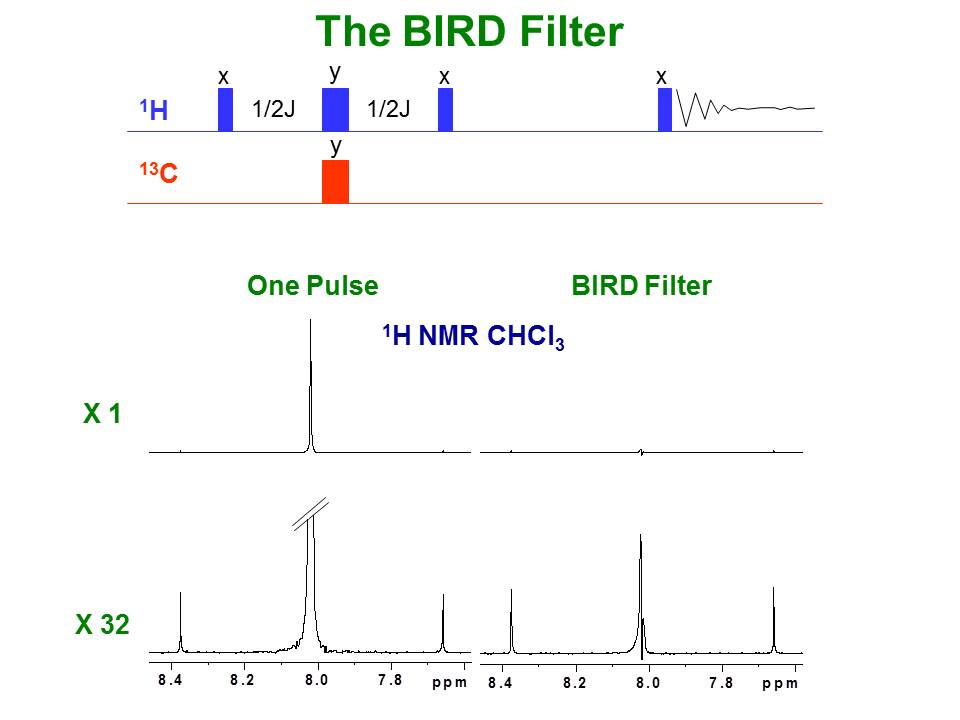 University of Ottawa NMR Facility Blog The BIRD Filter