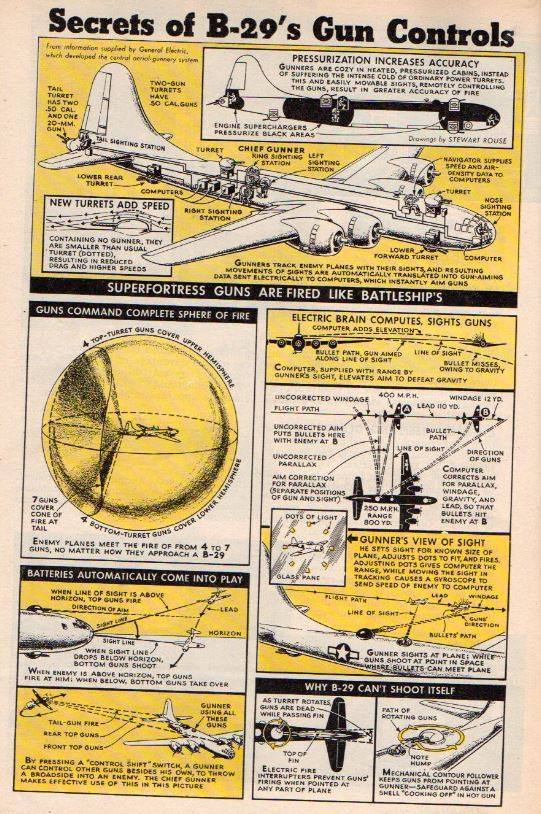 Military History Of the 20th Century B29 gun controls images.