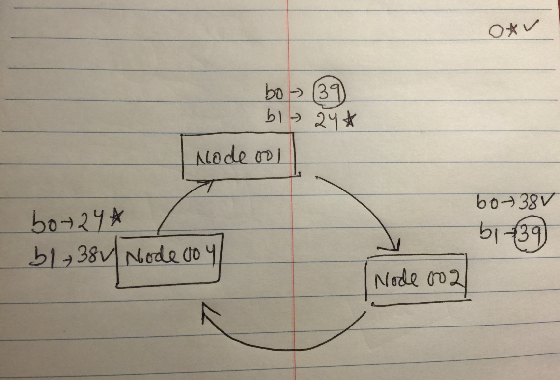 Simple Vertica Create Vertica Projection ( Segmented and Unsegmented)