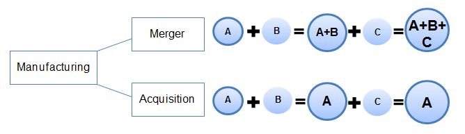Pengertian Strategi Integrasi Horizontal Horizontal Integration Strategy