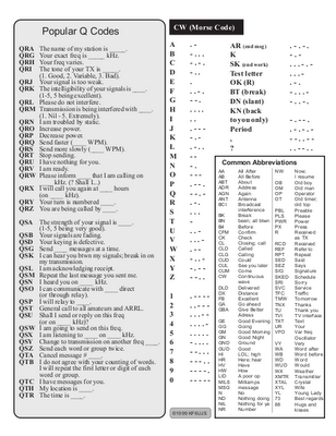 hamcwcode Ham Code Guide For CW