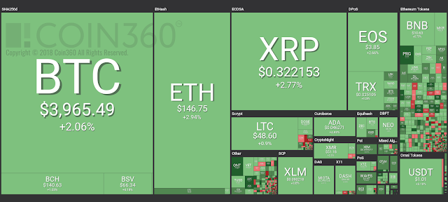 Cryptocurrency Market Bitcoin Price