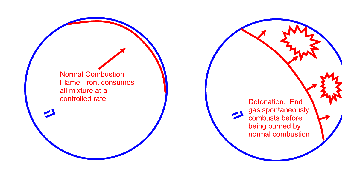 TPCE Mech Books Detonation, Effects, Factors affecting detonation or