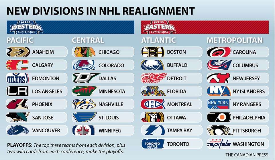 Команды лиги нхл. Команды НХЛ форма и названия. Команды НХЛ список. Название всех команд НХЛ. Название хоккейных команд НХЛ.
