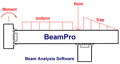 Retos y perspectivas de la ingeniería civil: Software Dr. Beam Pro